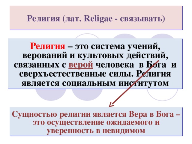 Религия (лат. Religae - связывать) Религия – это система учений, верований и культовых действий, связанных с верой человека в Бога и сверхъестественные силы. Религия является социальным институтом Сущностью религии является Вера в Бога – это осуществление ожидаемого и уверенность в невидимом  