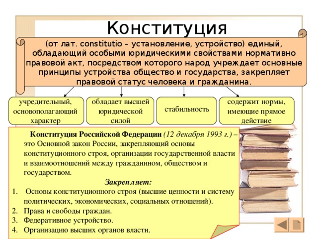 Конституция (от лат. constitutio – установление, устройство) единый, обладающий особыми юридическими свойствами нормативно правовой акт, посредством которого народ учреждает основные принципы устройства общество и государства, закрепляет правовой статус человека и гражданина. учредительный, основополагающий характер обладает высшей юридической силой содержит нормы, имеющие прямое действие стабильность  Конституция Российской Федерации  (12 декабря 1993 г.) – это Основной закон России, закрепляющий основы конституционного строя, организации государственной власти и взаимоотношений между гражданином, обществом и государством.  Закрепляет:  Основы конституционного строя (высшие ценности и систему политических, экономических, социальных отношений). Права и свободы граждан. Федеративное устройство. Организацию высших органов власти. 