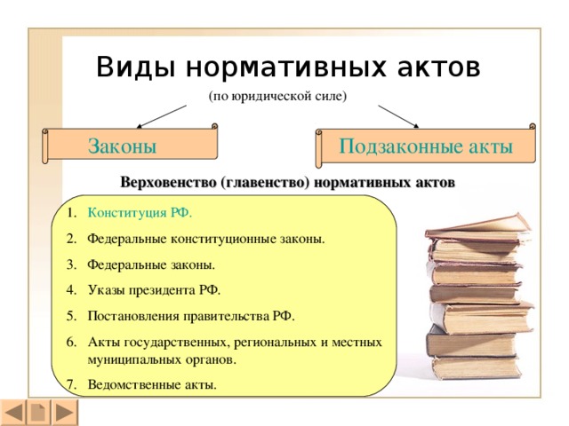 Виды нормативных актов (по юридической силе) Законы Подзаконные акты Верховенство (главенство) нормативных актов Конституция РФ. Федеральные конституционные законы. Федеральные законы. Указы президента РФ. Постановления правительства РФ. Акты государственных, региональных и местных муниципальных органов. Ведомственные акты. 