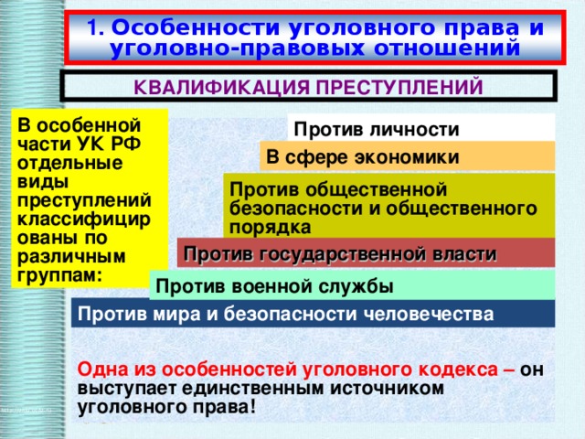 План урока уголовно правовые отношения