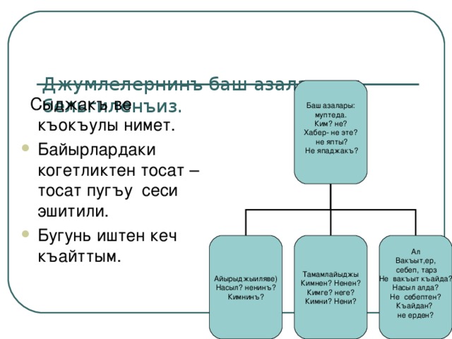   Джумлелернинъ баш азаларыны бельгиленъиз.  Сыджакъ ве къокъулы нимет. Байырлардаки когетликтен тосат – тосат пугъу сеси эшитили. Бугунь иштен кеч къайттым. Баш азалары: муптеда. Ким? не? Хабер- не эте?  не япты?  Не япаджакъ? Айырыджыиляве) Насыл? ненинъ? Кимнинъ? Тамамлайыджы Кимнен? Ненен? Кимге? неге? Кимни? Нени? Ал Вакъыт,ер,  себеп, тарз Не вакъыт къайда? Насыл алда? Не себептен? Къайдан?  не ерден? 