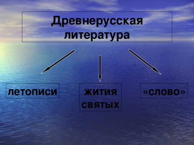 Древнерусская литература летописи жития святых «слово» 