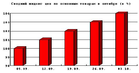 ИНСТРУМЕНТАЛЬНАЯ СРЕДА ДЛЯ ВИЗУАЛИЗАЦИИ ИНФОРМАЦИИ НА ОСНОВЕ ОБЛАЧНЫХ ТЕХНОЛОГИЙ, idroo онлайн доска русский интерфейс на русском скачать.