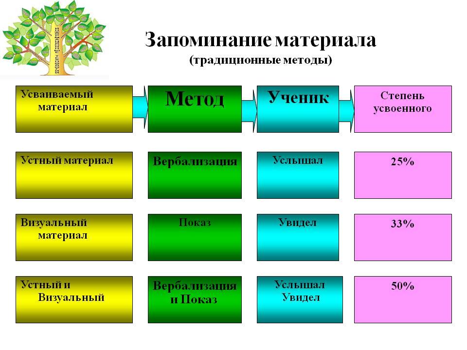 ИНСТРУМЕНТАЛЬНАЯ СРЕДА ДЛЯ ВИЗУАЛИЗАЦИИ ИНФОРМАЦИИ НА ОСНОВЕ ОБЛАЧНЫХ ТЕХНОЛОГИЙ, idroo онлайн доска русский интерфейс на русском скачать.