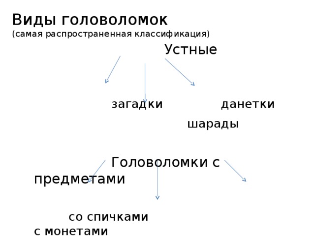 Проект виды головоломок