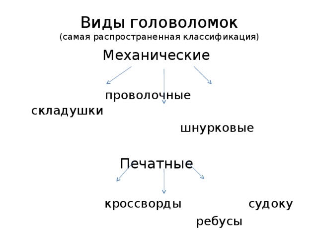  Виды головоломок  (самая распространенная классификация)   Механические  проволочные складушки  шнурковые Печатные   кроссворды судоку  ребусы  