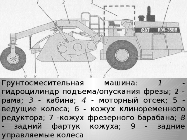 Грунтосмесительная машина: 1 - гидроцилиндр подъема/опускания фрезы; 2 - рама; 3 - кабина; 4 - моторный отсек; 5 - ведущие колеса; 6 - кожух клиноременного редуктора; 7 -кожух фрезерного барабана; 8 - задний фартук кожуха; 9 - задние управляемые колеса 