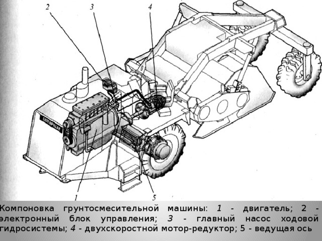 Компоновка грунтосмесительной машины: 1 - двигатель; 2 - электронный блок управления; 3 - главный насос ходовой гидросистемы; 4 - двухскоростной мотор-редуктор; 5 - ведущая ось 