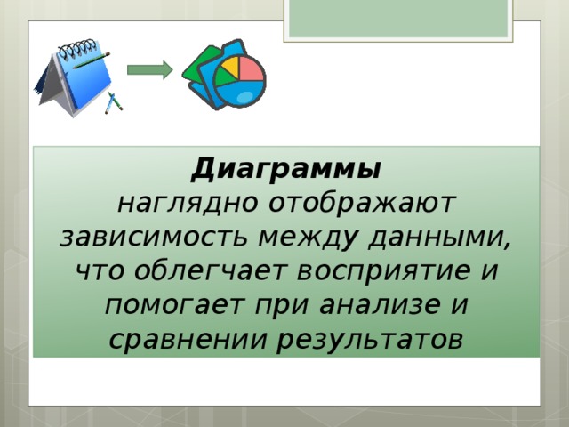 Диаграммы наглядно отображают зависимость между данными, что облегчает восприятие и помогает при анализе и сравнении результатов