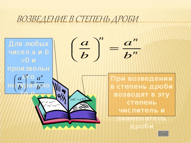 Для любых чисел a и b   0 и произвольного натурального n  При возведении в степень дроби возводят в эту степень числитель и знаменатель дроби 