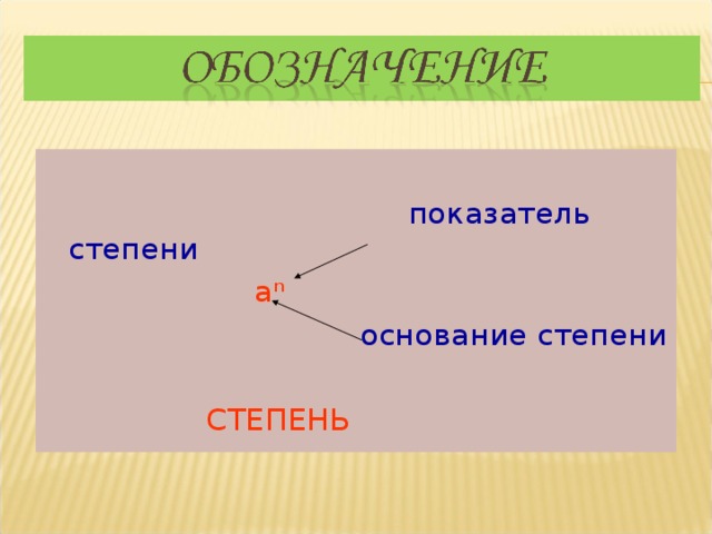  показатель степени  а ⁿ  основание степени  СТЕПЕНЬ  