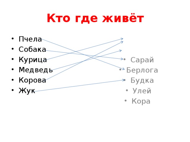 Кто где живёт