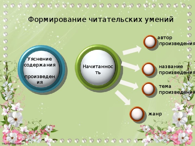 Читательские умения читательские действия. Формирование читательских умений. Читательские умения. Формируемые Читательские умения. Формируемые Читательские умения на уроке.