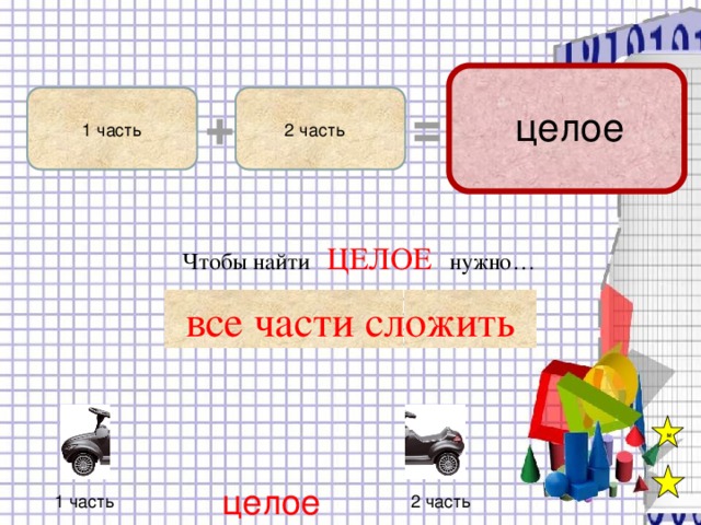 + = целое 1 часть 2 часть Чтобы найти ЦЕЛОЕ нужно… все части сложить м целое 1 часть 2 часть 