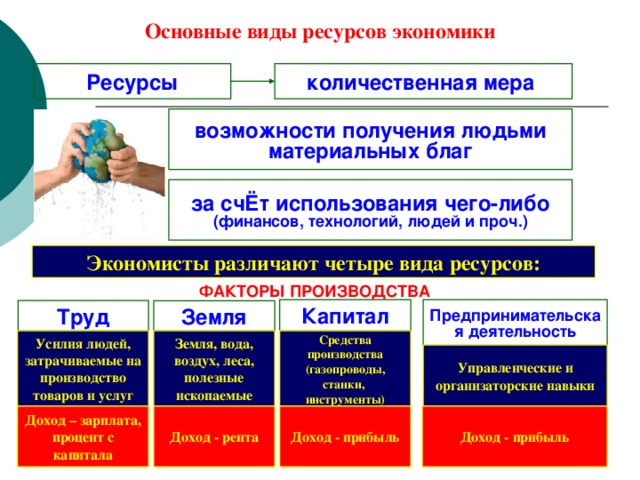 Основные виды ресурсов экономики Ресурсы количественная мера возможности получения людьми материальных благ за счЁт использования чего-либо (финансов, технологий, людей и проч.) Экономисты различают четыре вида ресурсов: ФАКТОРЫ ПРОИЗВОДСТВА Предпринимательская деятельность Капитал Труд Земля Усилия людей, затрачиваемые на производство товаров и услуг Земля, вода, воздух, леса, полезные ископаемые Средства производства (газопроводы, станки, инструменты) Управленческие и организаторские навыки Доход – зарплата, процент с капитала Доход - рента Доход - прибыль Доход - прибыль 13 