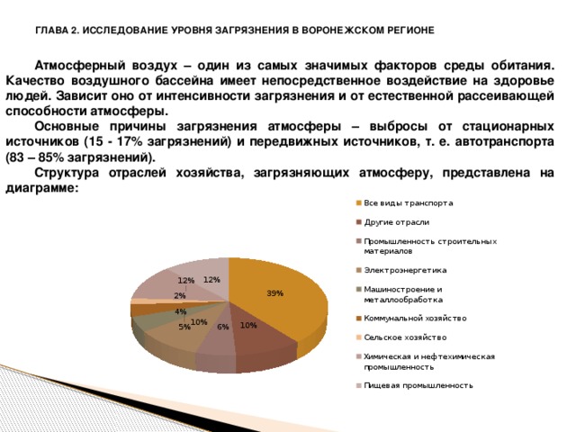 ГЛАВА 2. ИССЛЕДОВАНИЕ УРОВНЯ ЗАГРЯЗНЕНИЯ В ВОРОНЕЖСКОМ РЕГИОНЕ  Атмосферный воздух – один из самых значимых факторов среды обитания. Качество воздушного бассейна имеет непосредственное воздействие на здоровье людей. Зависит оно от интенсивности загрязнения и от естественной рассеивающей способности атмосферы. Основные причины загрязнения атмосферы – выбросы от стационарных источников (15 - 17% загрязнений) и передвижных источников, т. е. автотранспорта (83 – 85% загрязнений). Структура отраслей хозяйства, загрязняющих атмосферу, представлена на диаграмме: 