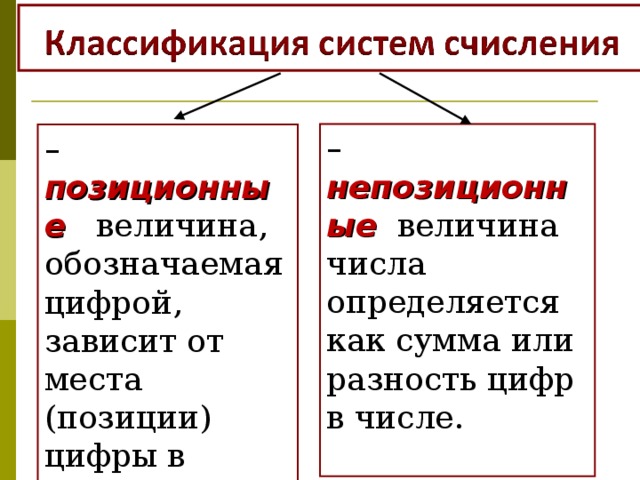 Презентация На Тему :"Системы Счисления"