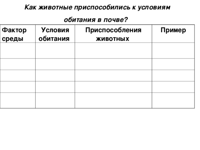 Как животные приспособились к условиям обитания в почве?  Фактор среды  Условия обитания  Приспособления животных  Пример 