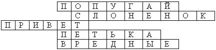 Технологическая карта г остер будем знакомы 2 класс