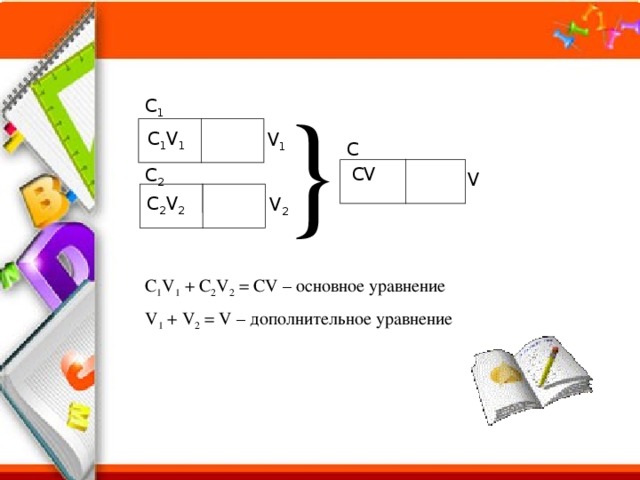 } C 1 C 1 V 1 V 1 C CV C 2 V C 2 V 2 V 2 C 1 V 1 + C 2 V 2 = CV – основное уравнение V 1 + V 2 = V – дополнительное уравнение 