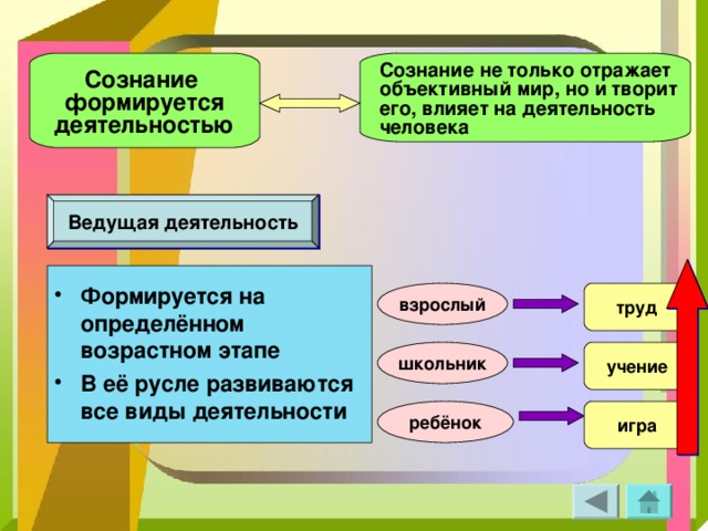 Сознание не только отражает объективный мир, но и творит его, влияет на деятельность человека Сознание формируется деятельностью  Ведущая деятельность  Формируется на определённом возрастном этапе В её русле развиваются все виды деятельности труд взрослый  школьник учение  ребёнок игра    