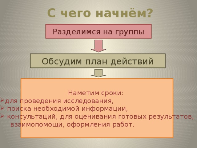 С чего начнём? Разделимся на группы Обсудим план действий Наметим сроки: для проведения исследования,  поиска необходимой информации,  консультаций, для оценивания готовых результатов,  взаимопомощи, оформления работ. 