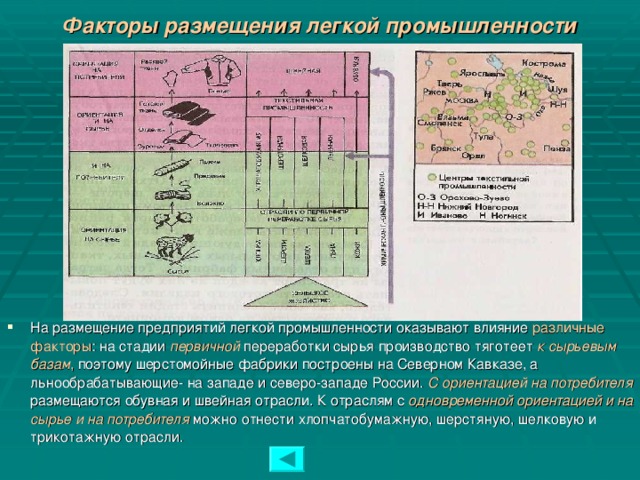 Факторы размещения легкой промышленности На размещение предприятий легкой промышленности оказывают влияние различные факторы : на стадии первичной переработки сырья производство тяготеет к сырьевым  базам , поэтому шерстомойные фабрики построены на Северном Кавказе, а льнообрабатывающие- на западе и северо-западе России. С ориентацией на потребителя размещаются обувная и швейная отрасли. К отраслям с одновременной ориентацией и на сырье и на потребителя можно отнести хлопчатобумажную, шерстяную, шелковую и трикотажную отрасли.   