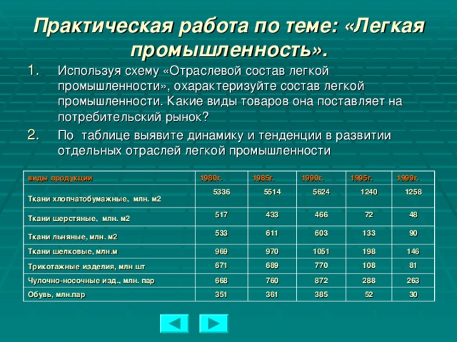 Практическая работа по теме: «Легкая промышленность». Используя схему «Отраслевой состав легкой промышленности», охарактеризуйте состав легкой промышленности. Какие виды товаров она поставляет на потребительский рынок? По таблице выявите динамику и тенденции в развитии отдельных отраслей легкой промышленности виды продукции Ткани хлопчатобумажные, млн. м2  1980г. Ткани шерстяные, млн. м2  5336 1985г. 517 5514 Ткани льняные, млн. м2  1990г. 5624 1995г. 433 Ткани шелковые, млн.м 533 1240 Трикотажные  изделия, млн шт 466 611 969 1999г. Чулочно-носочные изд., млн. пар 72 1258 970 603 671 Обувь, млн.пар 668 689 48 1051 133 770 760 198 90 351 108 872 146 361 288 385 81 263 52 30  