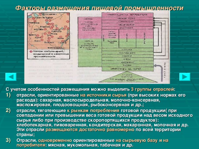 Факторы размещения пищевой промышленности С учетом особенностей размещения можно выделить 3 группы отраслей : отрасли, ориентированные на источники сырья (при высоких нормах его расхода): сахарная, маслосыродельная, молочно-консервная, масложировая, плодоовощная, рыбоконсервная и др.; отрасли, тяготеющие к рынкам потребления готовой продукции( при совпадении или превышении веса готовой продукции над весом исходного сырья либо при производстве скоропортящихся продуктов): хлебопекарная, пивоваренная, кондитерская, макаронная, молочная и др. Эти отрасли размещаются  достаточно  равномерно по всей территории страны; Отрасли, одновременно ориентированные на сырьевую базу и на потребителя : мясная, мукомольная, табачная и др.  