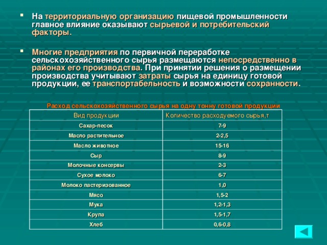 На территориальную организацию пищевой промышленности главное влияние оказывают сырьевой и потребительский факторы.  Многие предприятия по первичной переработке сельскохозяйственного сырья размещаются непосредственно в районах его производства . При принятии решения о размещении производства учитывают затраты сырья на единицу готовой продукции, ее транспортабельность и возможности сохранности .  Расход сельскохозяйственного сырья на одну тонну готовой продукции Вид продукции Сахар-песок Количество расходуемого сырья,т Масло растительное 7-9 2-2,5 Масло животное Сыр 15-16 Молочные консервы 8-9 Сухое молоко 2-3 6-7 Молоко пастеризованное Мясо 1,0 Мука 1,5-2 Крупа 1,2-1,3 1,5-1,7 Хлеб 0,6-0,8  