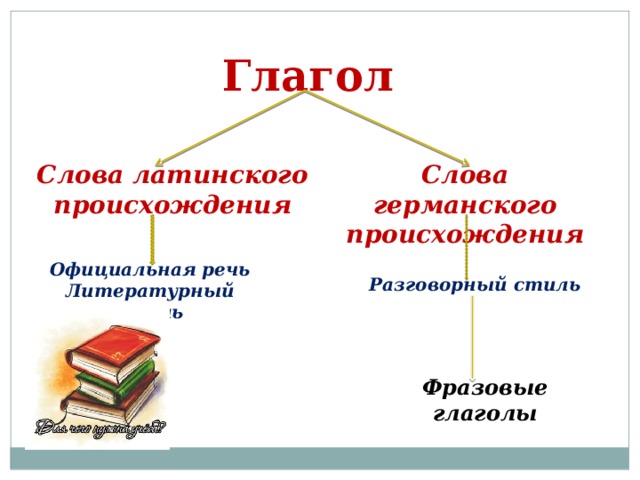 Фразовые глаголы в английском языке.  Phrasal Verbs. Teacher: Pomerantseva J. V 2014