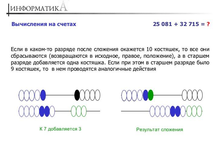 Как считать на счетах