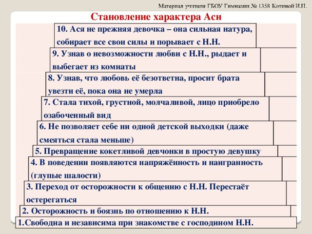 Используя материалы учебника составьте развернутый план ответа по теме творческая история ася