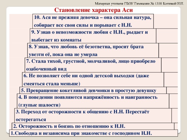 Становление характера Аси                   5. Превращение кокетливой девчонки в простую девушку 1.Свободна и независима при знакомстве с господином Н.Н. 2. Осторожность и боязнь по отношению к Н.Н. 3. Переход от осторожности к общению с Н.Н. Перестаёт остерегаться 4. В поведении появляются напряжённость и наигранность (глупые шалости) 8. Узнав, что любовь её безответна, просит брата увезти её, пока она не умерла 10. Ася не прежняя девочка – она сильная натура, собирает все свои силы и порывает с Н.Н. 6. Не позволяет себе ни одной детской выходки (даже смеяться стала меньше) 9. Узнав о невозможности любви с Н.Н., рыдает и выбегает из комнаты 7. Стала тихой, грустной, молчаливой, лицо приобрело озабоченный вид                    