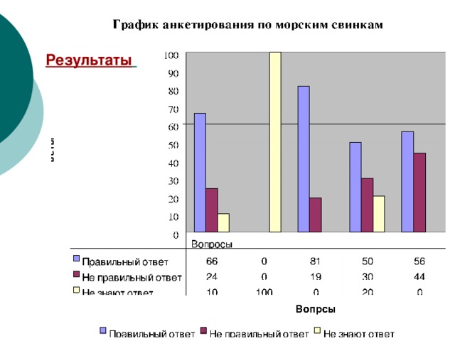 Результаты  