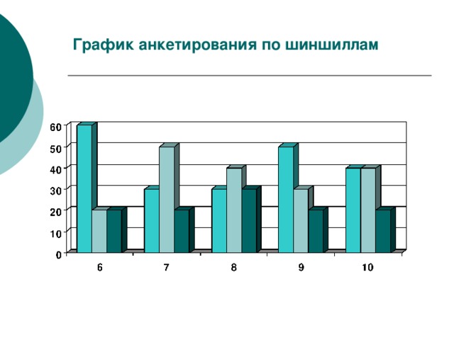 График анкетирования по шиншиллам 