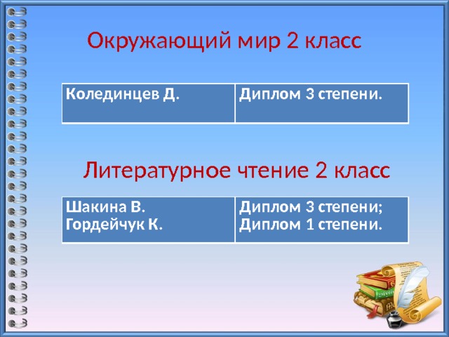 Окружающий мир 2 класс Колединцев Д. Диплом 3 степени.  Литературное чтение 2 класс Шакина В. Гордейчук К. Диплом 3 степени; Диплом 1 степени. 