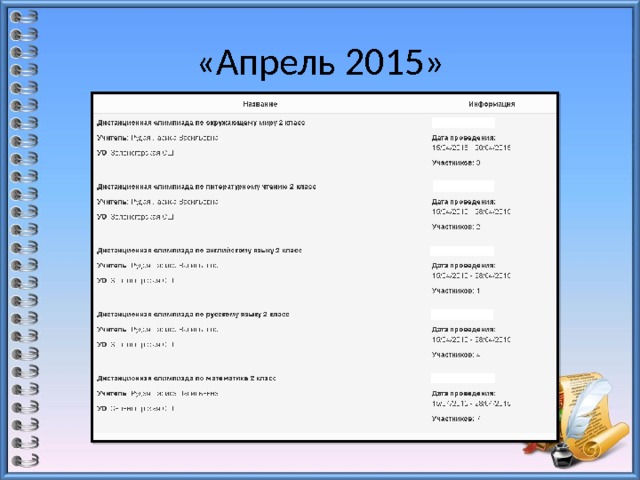 «Апрель 2015» 