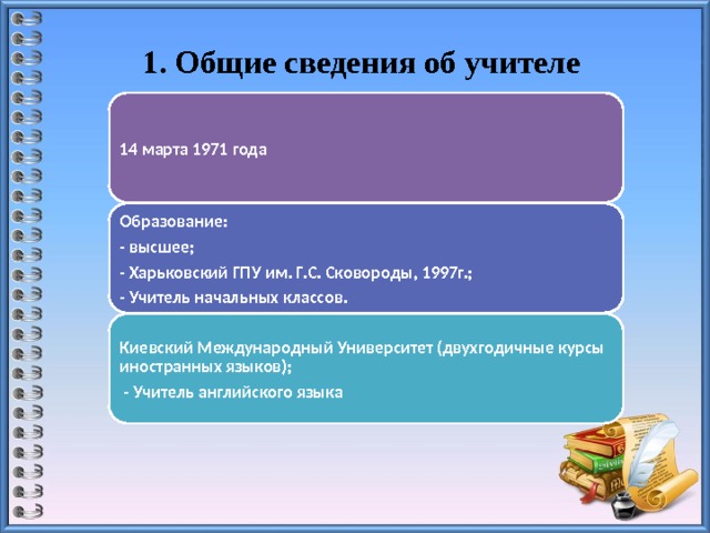 1. Общие сведения об учителе   14 марта 1971 года Образование: - высшее; - Харьковский ГПУ им. Г.С. Сковороды, 1997г.; - Учитель начальных классов. Киевский Международный Университет (двухгодичные курсы иностранных языков);  - Учитель английского языка 