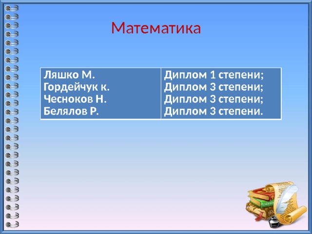 Математика Ляшко М. Гордейчук к. Диплом 1 степени; Диплом 3 степени; Чесноков Н. Белялов Р. Диплом 3 степени; Диплом 3 степени. 