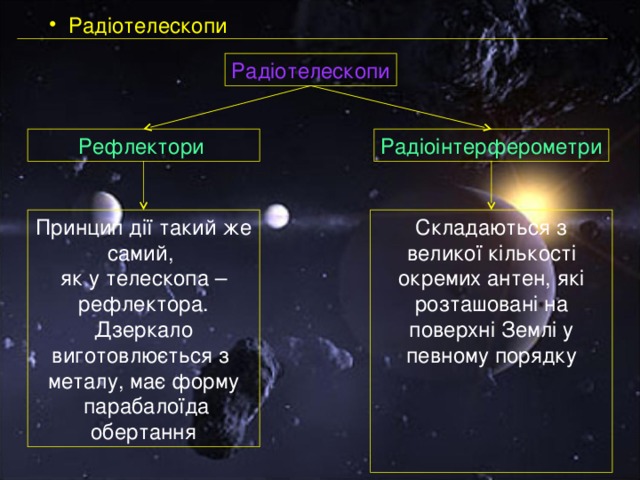  Радіотелескопи Радіотелескопи Рефлектори  Радіоінтерферометри Принцип дії такий же самий, як у телескопа – рефлектора. Дзеркало виготовлюється з металу, має форму  парабалоїда обертання Складаються з великої кількості окремих антен, які розташовані на поверхні Землі у певному порядку 