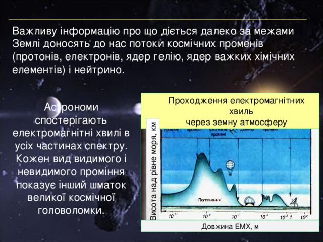 Висота над рівне моря, км Важливу інформацію про що діється далеко за межами Землі доносять до нас потоки космічних променів (протонів, електронів, ядер гелію, ядер важких хімічних елементів) і нейтрино . Проходження електромагнітних хвиль через земну атмосферу Астрономи спостерігають електромагнітні хвилі в усіх частинах спектру. Кожен вид видимого і невидимого проміння показує інший шматок великої космічної головоломки. Довжина ЕМХ, м 2 