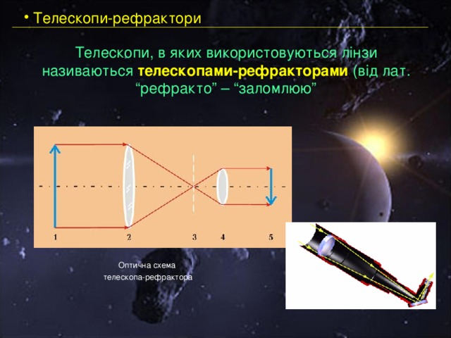  Телескопи-рефрактори Телескопи, в яких використовуються лінзи називаються телескопами-рефракторами (від лат. “рефракто” – “заломлюю” Оптична схема телескопа-рефрактора 