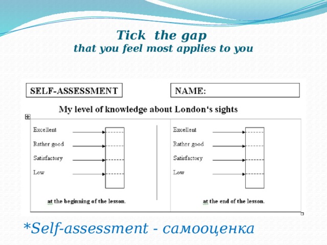 Tick the gap  that you feel most applies to you *Self-assessment - самооценка
