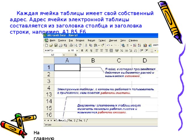  Каждая ячейка таблицы имеет свой собственный адрес. Адрес ячейки электронной таблицы составляется из заголовка столбца и заголовка строки, например, А1,В5,Е6. На главную 