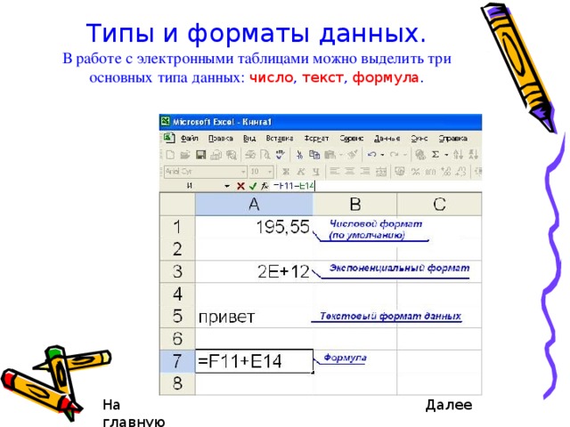 Типы и форматы данных.  В работе с электронными таблицами можно выделить три основных типа данных: число , текст , формула . На главную Далее 