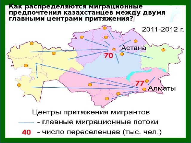 Қазақстан республикасының көші қон саясаты презентация