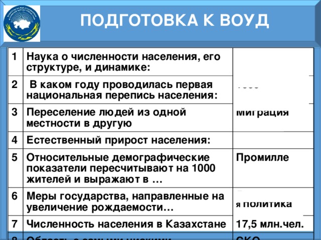 План к подготовке к воуд