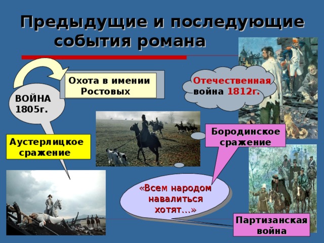 Бородинское сражение Предыдущие и последующие события романа Отечественная Охота в имении  Ростовых война 1812г. ВОЙНА 1805г. Аустерлицкое  сражение «Всем народом навалиться хотят…» Партизанская война 