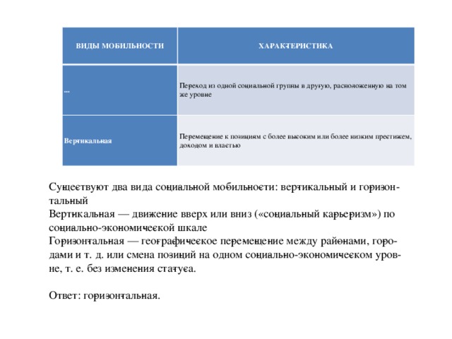 Закон спроса и предложения — понятие и наглядные примеры